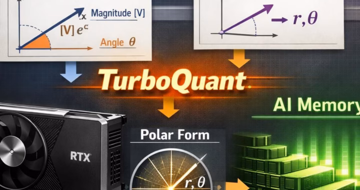TurboQuant and AI memory: sixfold memory savings in 2026