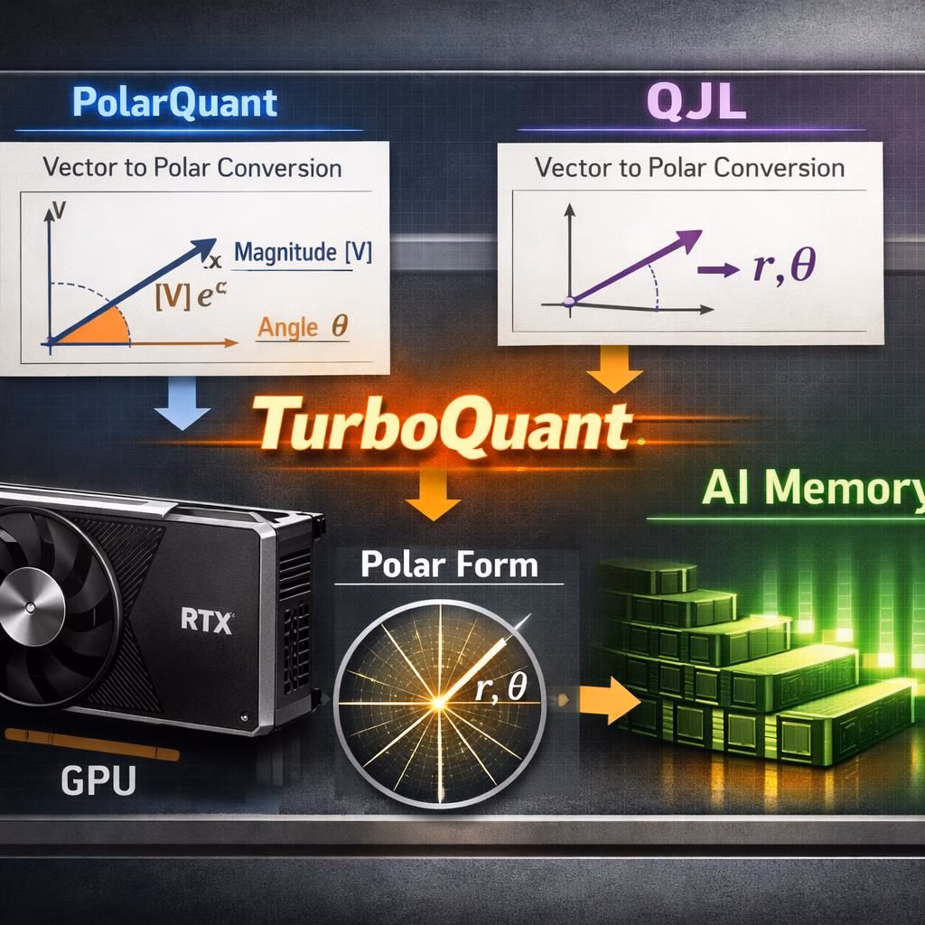 turboquant-and-ai-memory-sixfold-memory-savings-in-2026