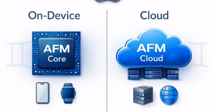 AFM and Gemini: Apple’s Privacy-First AI Architecture in 2026