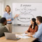 AI governance and learning loop in 2026